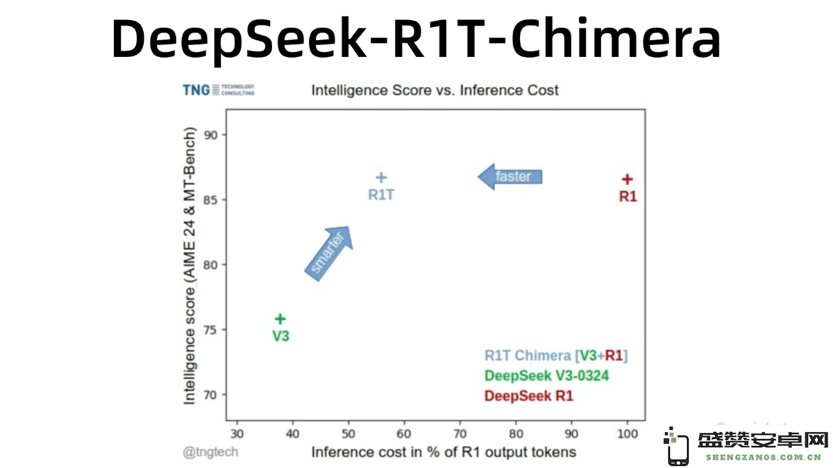 DeepSeek-R1T-Chimera