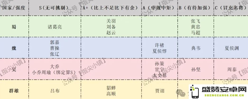 指尖无双S2中最强武将解析与推荐，谁才是你不能错过的英雄？
