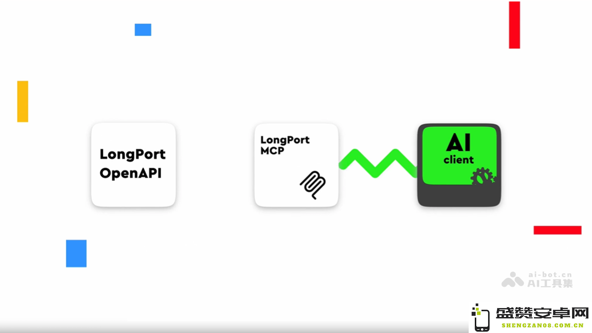 长桥集团推出证券业首个券商MCP——LongPort MCP的创新举措与行业影响