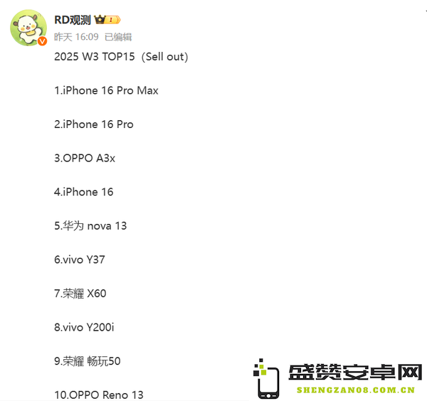 2025年第3周中国手机销量TOP 15：华为nova 13进前五