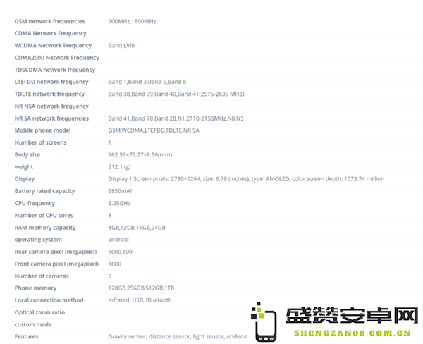 真我Neo 7 SE配置汇总 8400＋7000mAh 预计售价仅千元