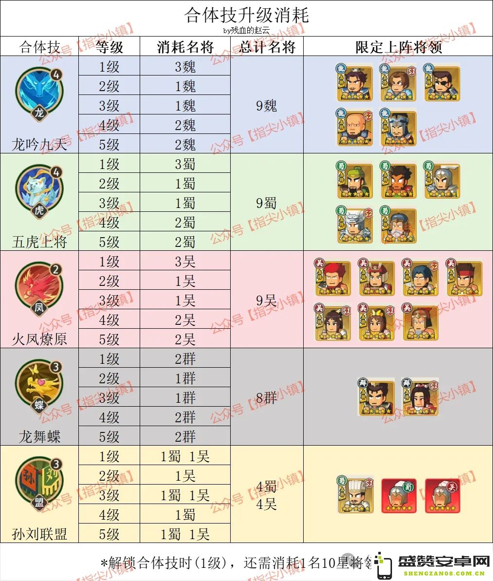 指尖无双S2合体技能优先级提升分析与策略探讨