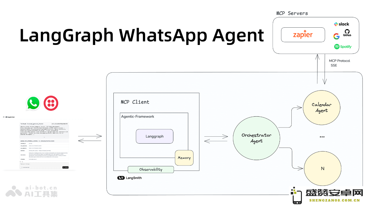 LangGraph WhatsApp Agent