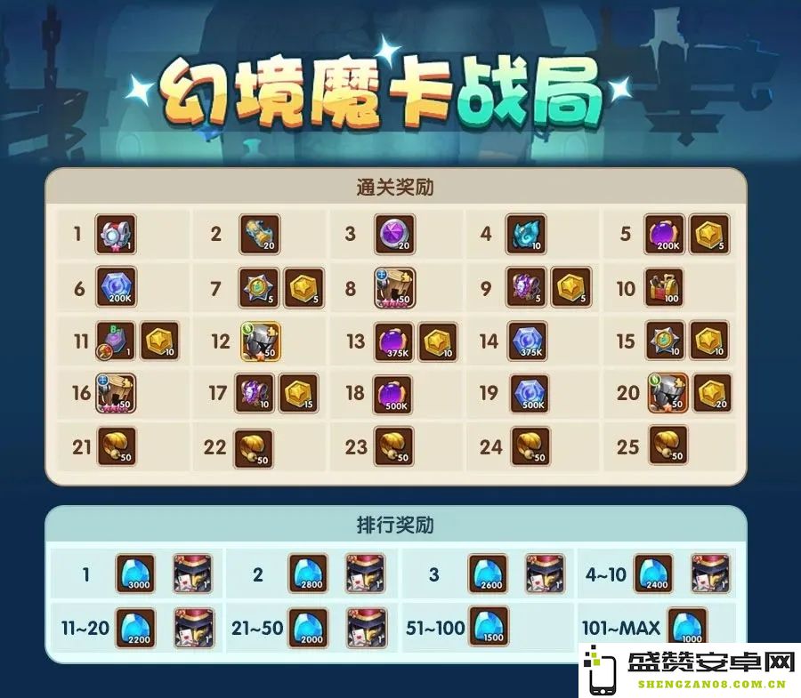 放置奇兵幻境魔卡战局活动全攻略与实用技巧分享