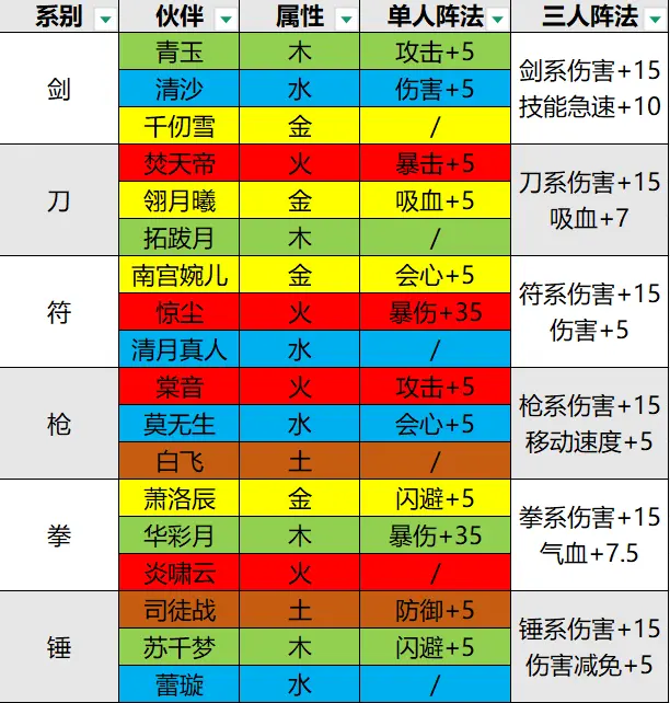 掌门下山伙伴选取优先推荐技巧解析，助你在游戏中快速提升听从你的命令