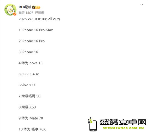 2025第二周中国手机销量前十曝光 华为Mate 70上榜