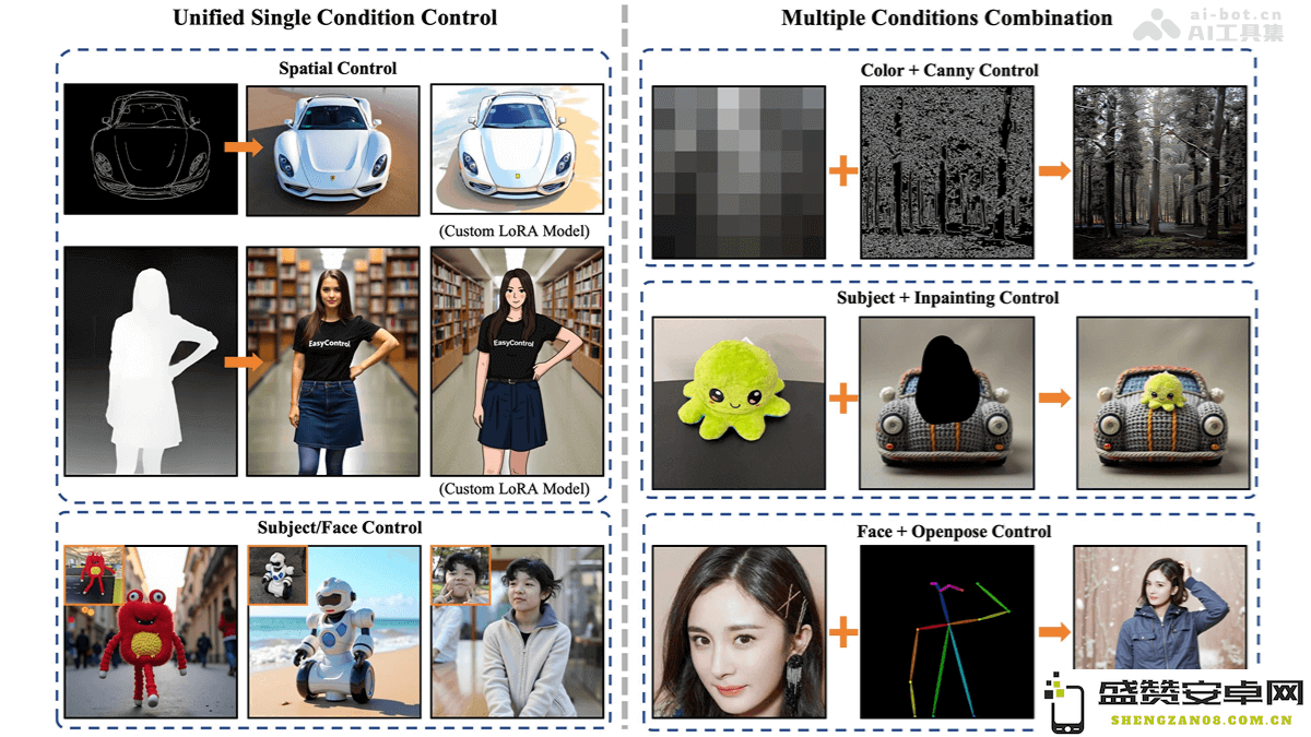 EasyControl与Tiamat AI联合上海科技大学等机构推出新型开源图像生成控制框架以推动AI技术发展