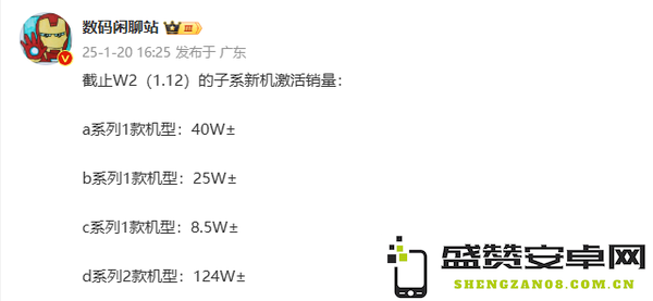 红加酷我四大旗舰机激活量曝光 最高超百万 最低仅八万