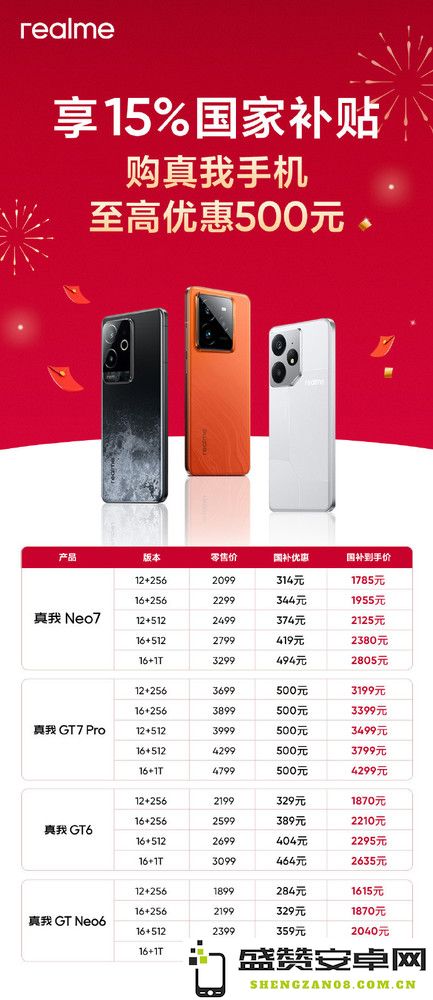 真我公布多款机型国补后价格 7000mAh手机仅1800元