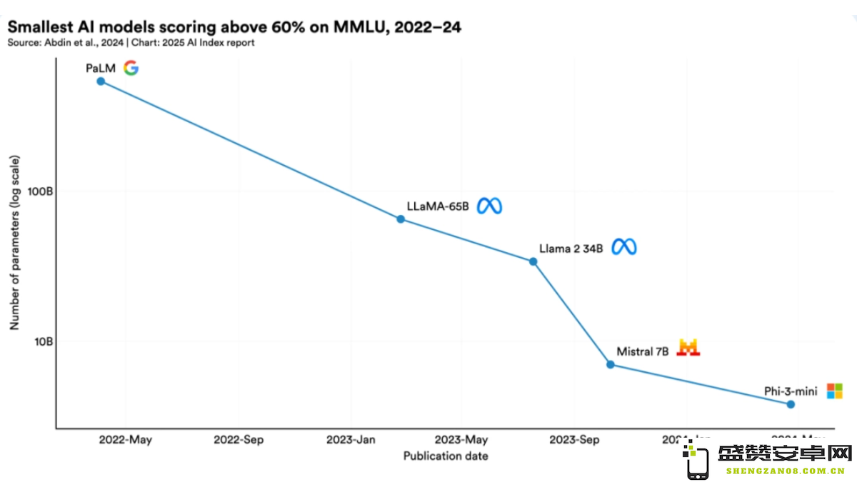2025年人工智能指数报告