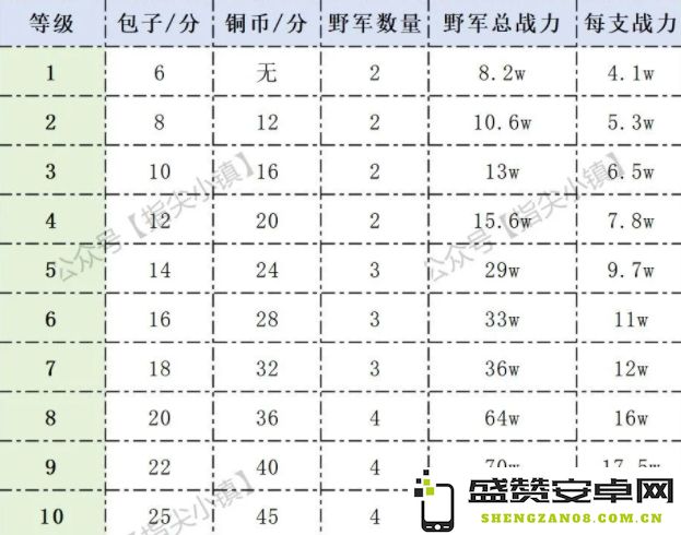 指尖无双S1赛季村庄收益详细分析与总结及其影响