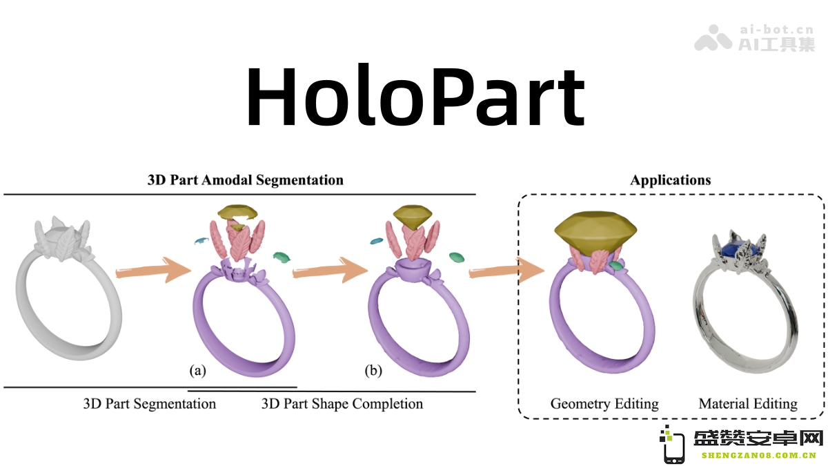 HoloPart – 香港大学与 VAST 合作推出开源项目生成完整可编辑的 3D 模型部件