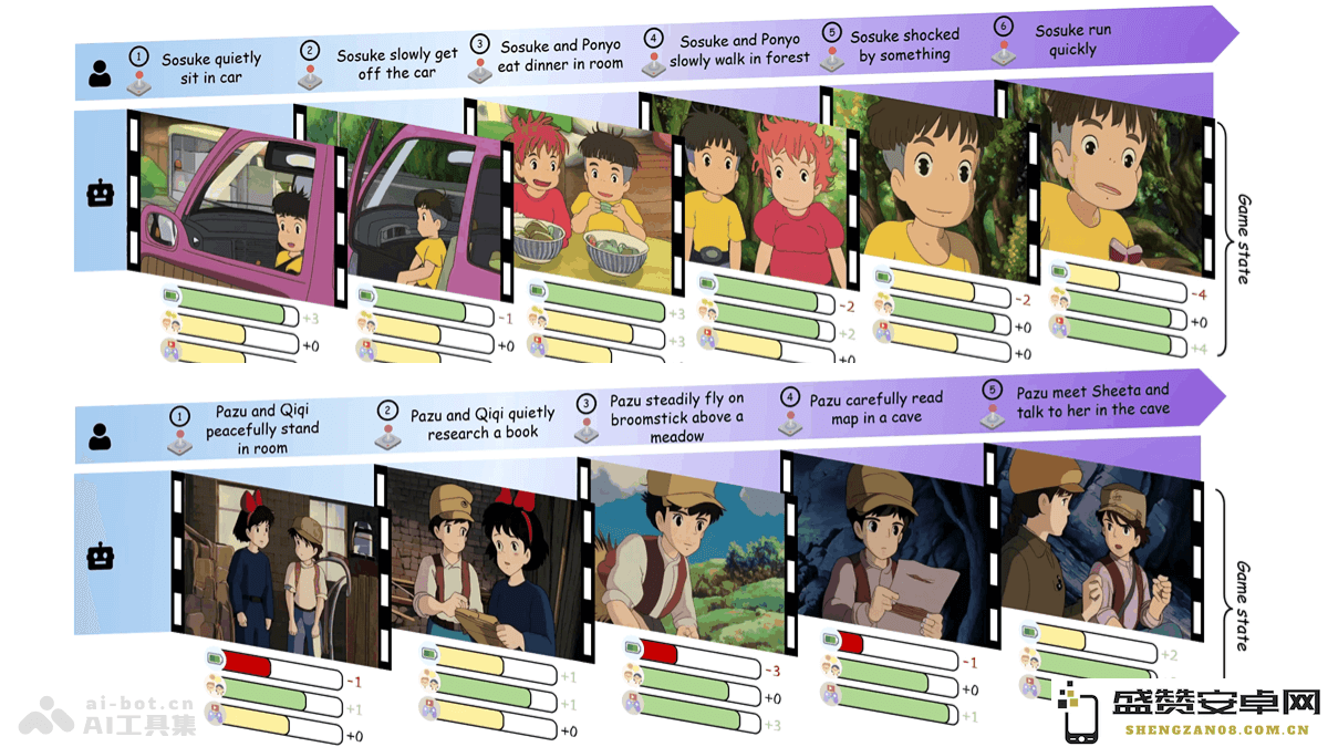AnimeGamer - 腾讯与香港城市大学联合开发的创新动漫生活模拟体验系统