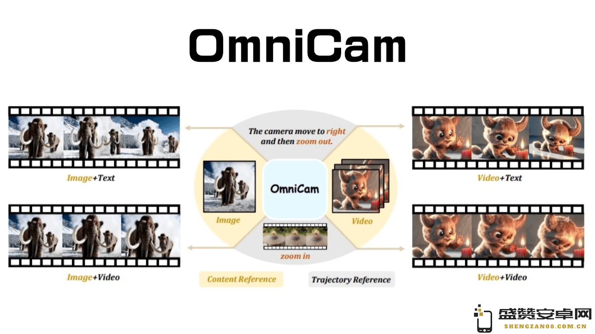 OmniCam
