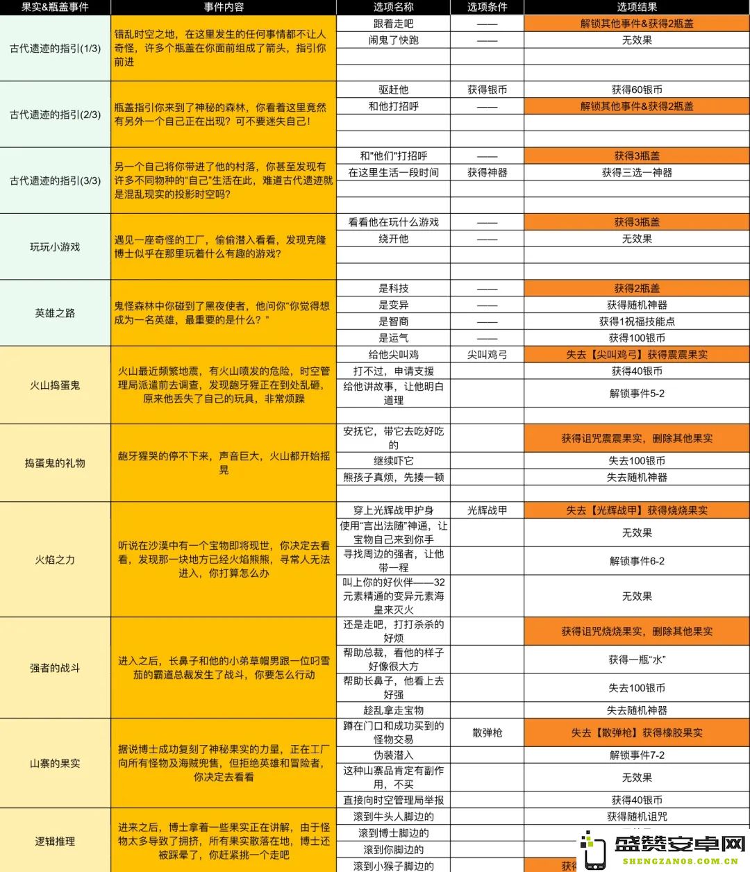 小鸡舰队出征古代遗迹：白蛇传说与千年缘分的完整攻略及事件合集
