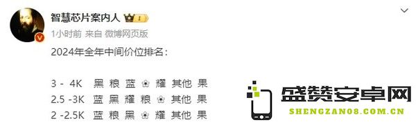 2024年高端手机各价位销量排名：华为夺5k-6K档冠军