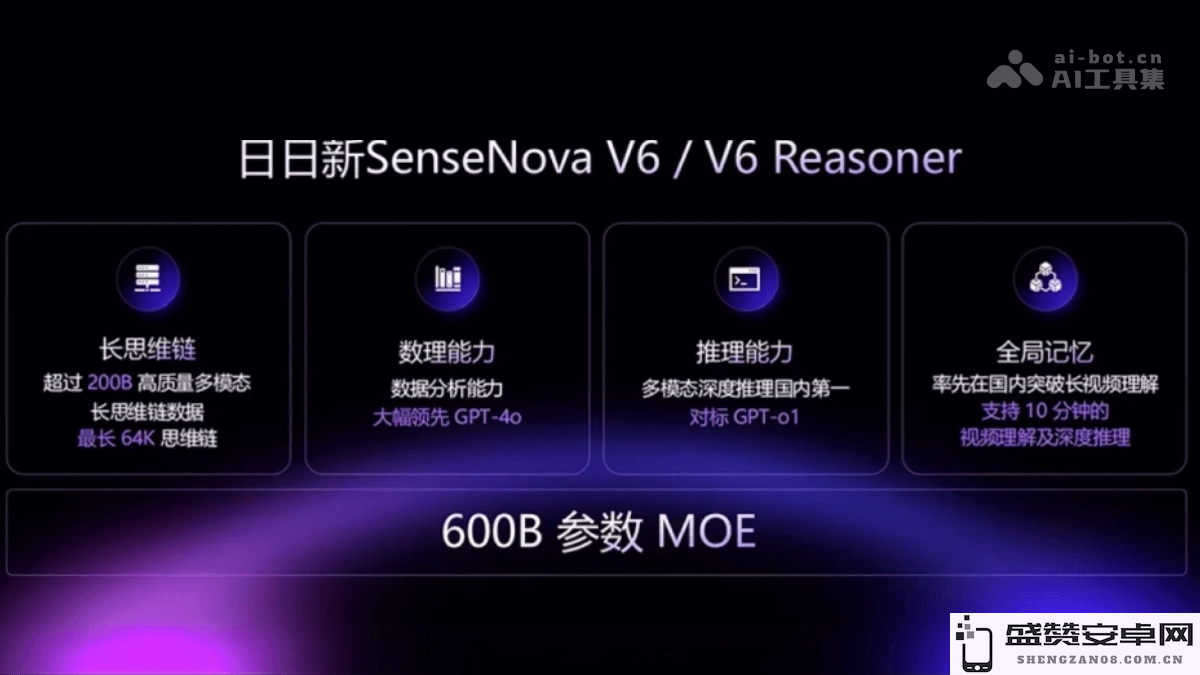 SenseNova V6