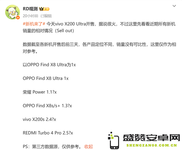 近期多款新机销量数据曝光：红米和vivo新机销量最高