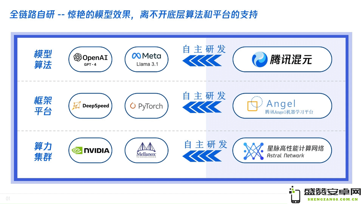腾讯混元大模型应用实战课程