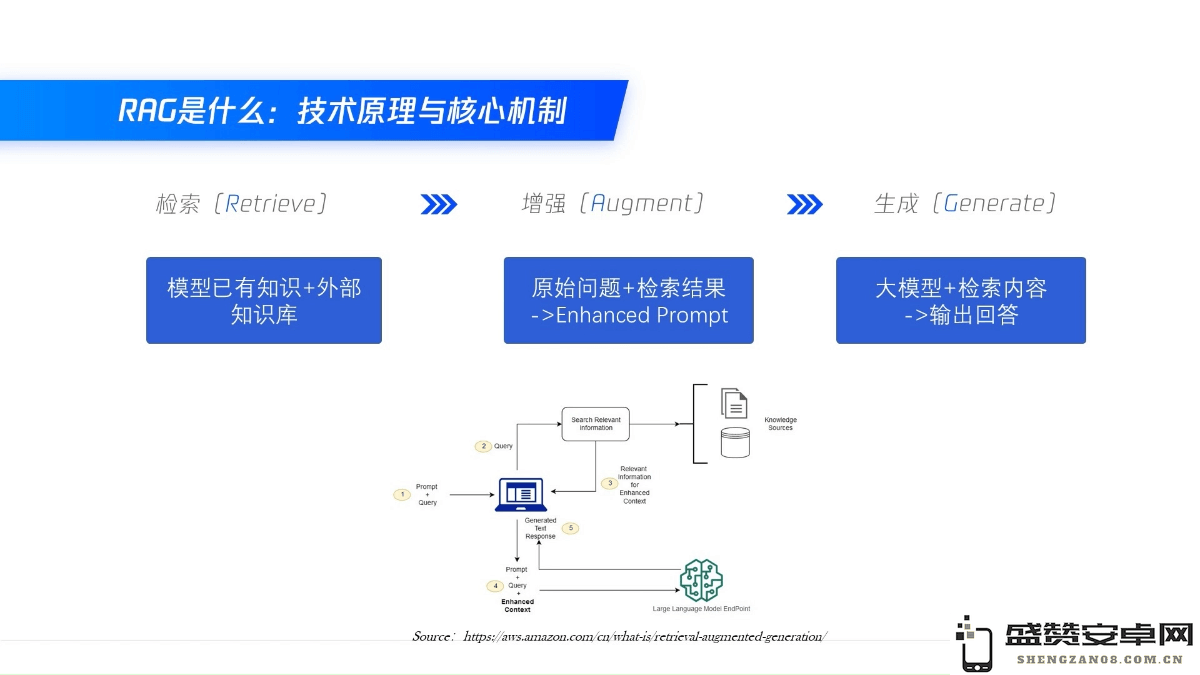 腾讯混元大模型应用实战课程