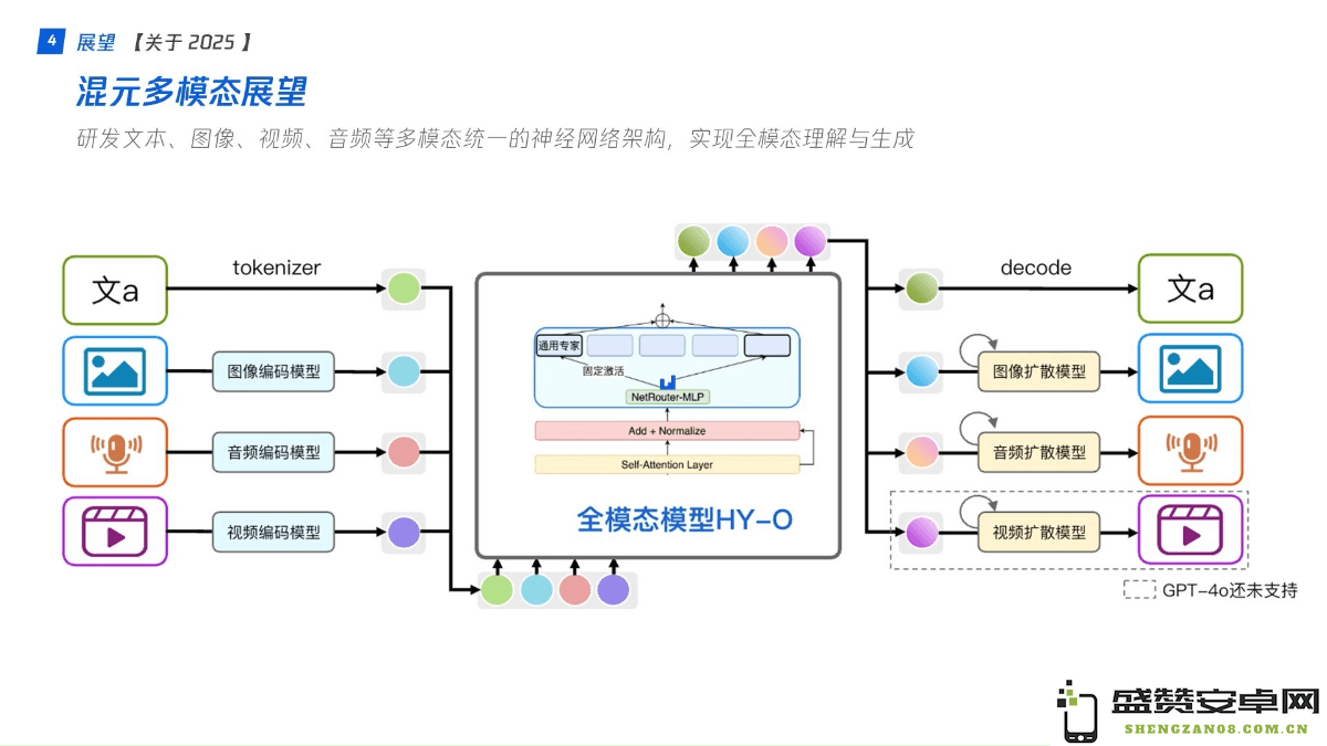 腾讯混元大模型应用实战课