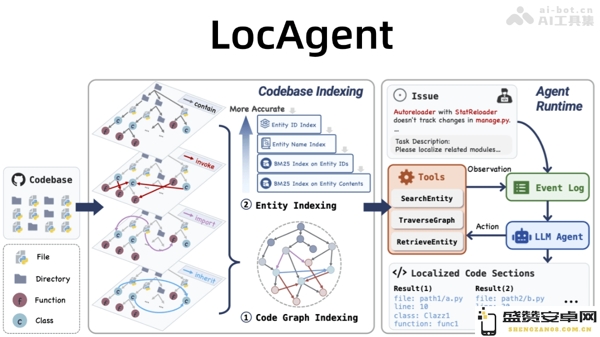 LocAgent