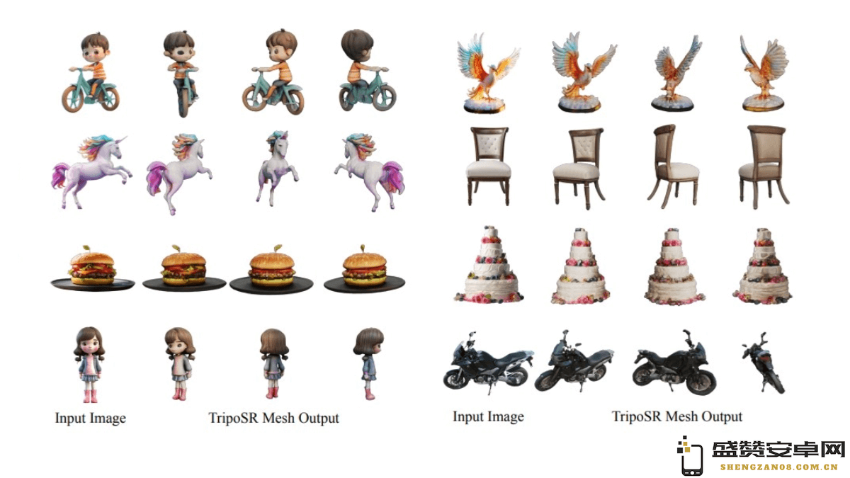TripoSR – Stability AI 与 VAST 联手打造的全新开源 3D 内容生成模型