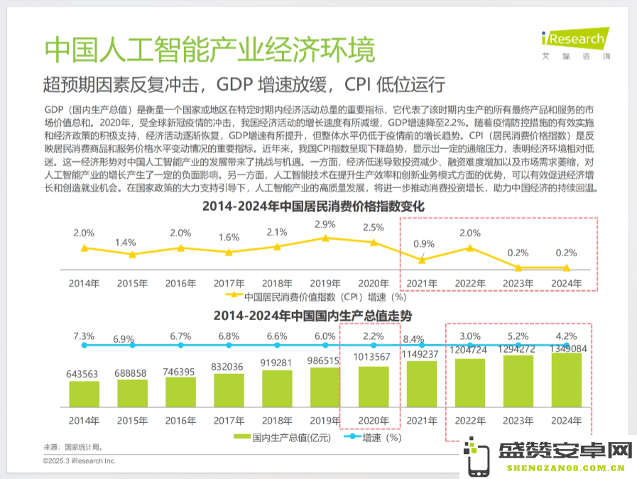 2024年中国人工智能产业研究报告