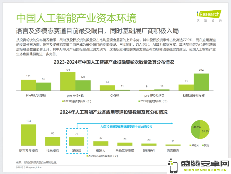 2024年中国人工智能产业研究报告