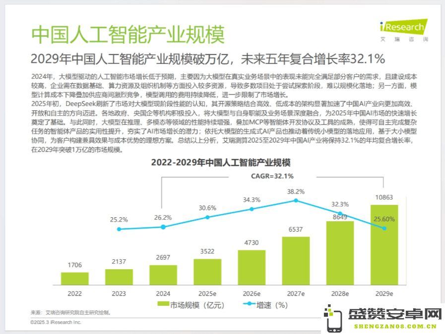 2024年中国人工智能产业研究报告