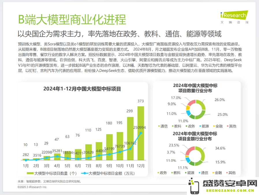 2024年中国人工智能产业研究报告
