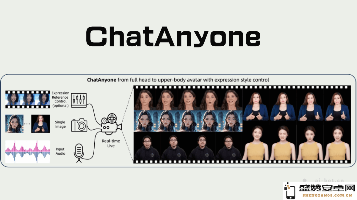 ChatAnyone