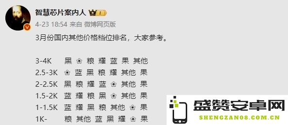 3月各档位手机销量排名曝光：4千元以下 OV的天下？