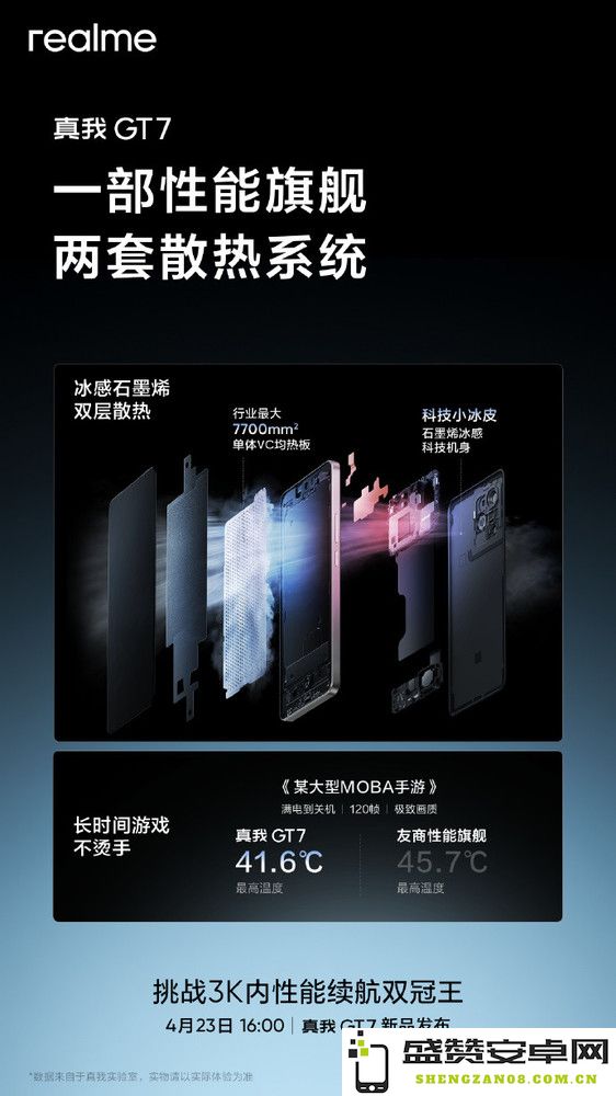 真我GT7详细参数汇总 性能超越旗舰 2799元起？