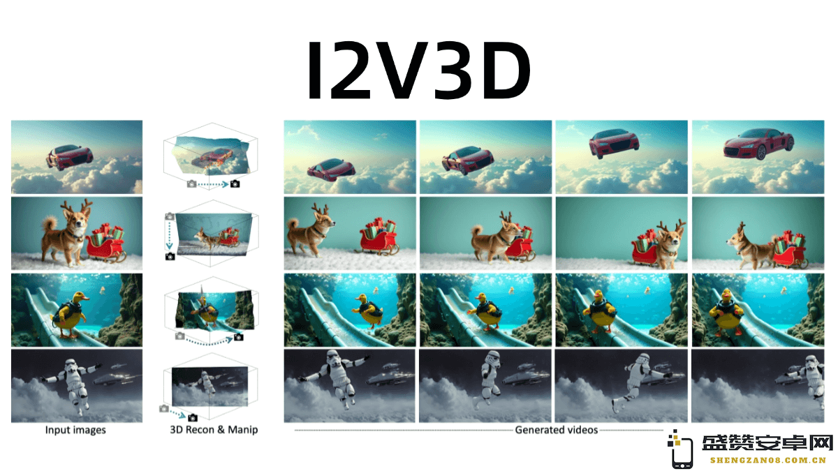 I2V3D