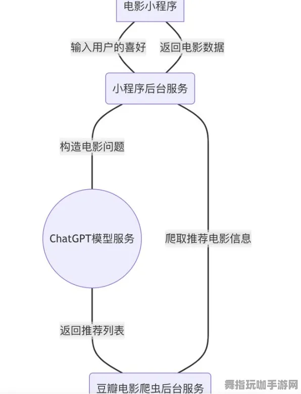 实时更新-0428-微信小程序-GPT-5剧情生成系统