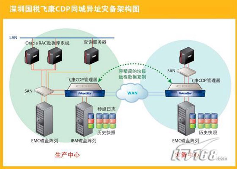 如何在数字化浪潮中保护企业信息安全