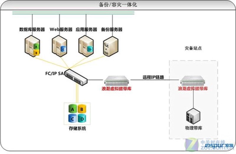 数字时代的守护者:备份软件的重要性与应用