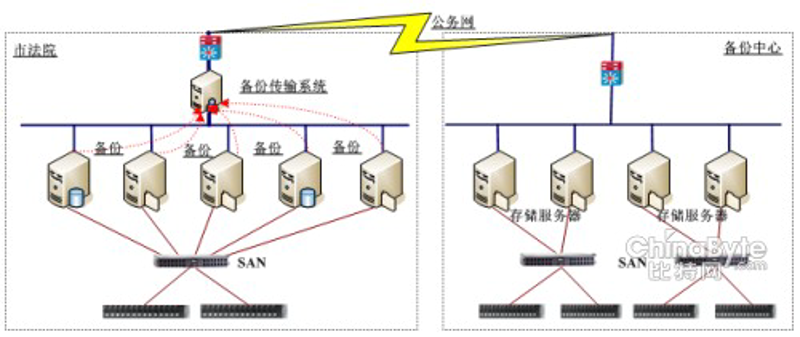 数据备份系统：守护企业在数字化时代的每一步