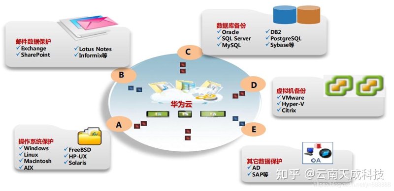 软件备份:确保数据安全的关键步骤