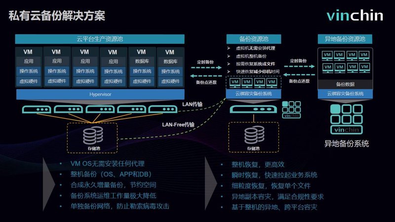 数据备份:企业发展的隐形保险