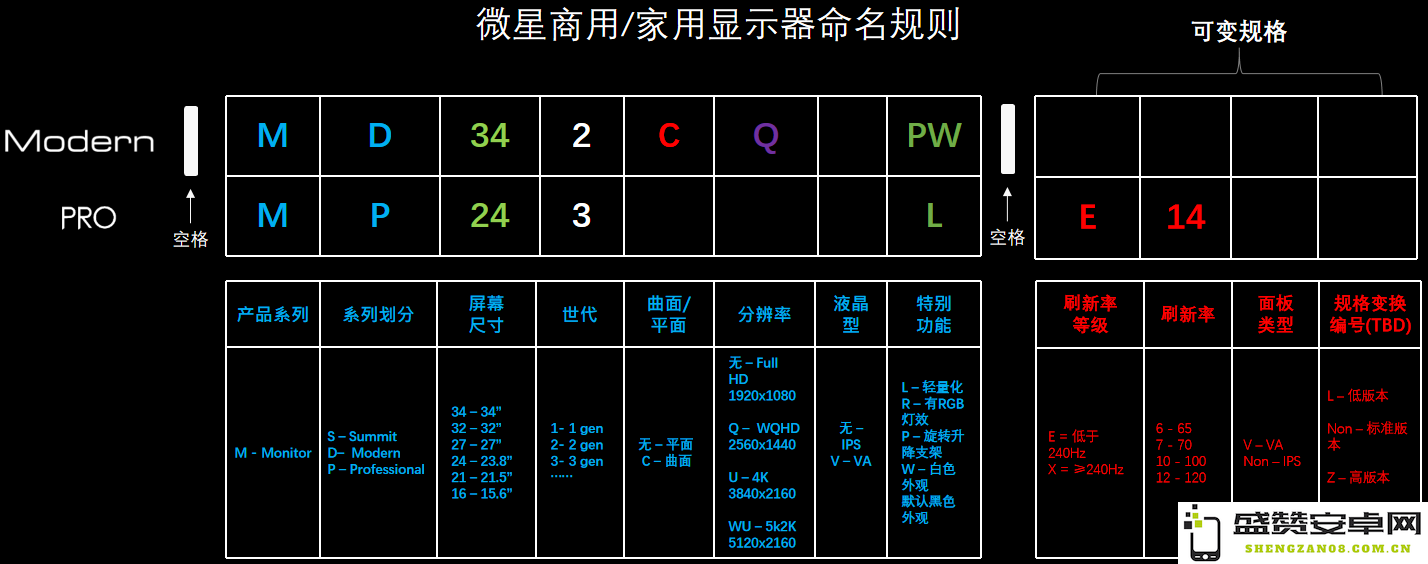 解读微星显示器命名规则，助你轻松选购！
