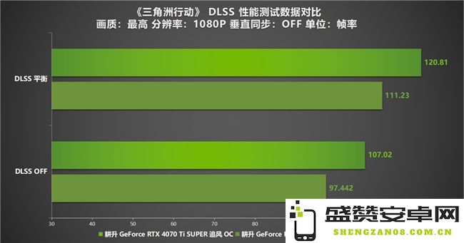 《三角洲行动》“双子测试”评测！耕升 RTX 40 SUPER系列为国游加速！