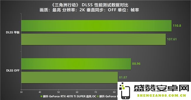 《三角洲行动》“双子测试”评测！耕升 RTX 40 SUPER系列为国游加速！