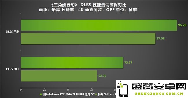 《三角洲行动》“双子测试”评测！耕升 RTX 40 SUPER系列为国游加速！