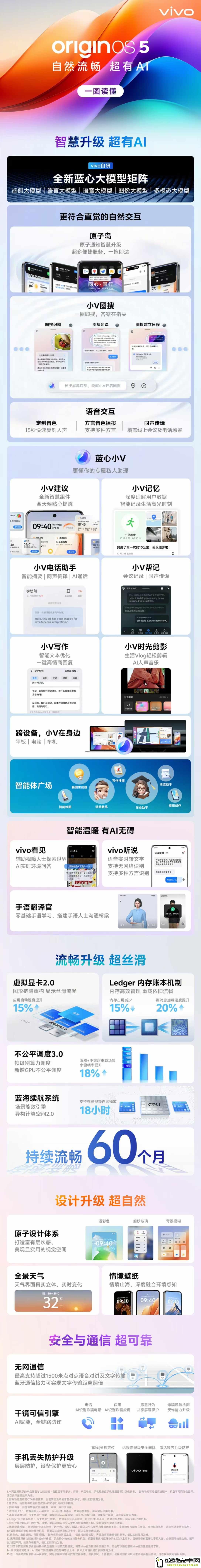 通过一张精美长图彻底解析全新推出的OriginOS 5，了解其新功能与特点