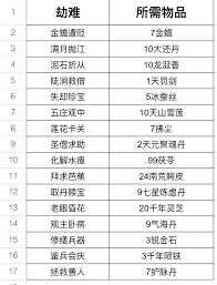 探秘江湖千年灵芝的获取途径与养成秘诀，让你也能拥有珍贵灵芝