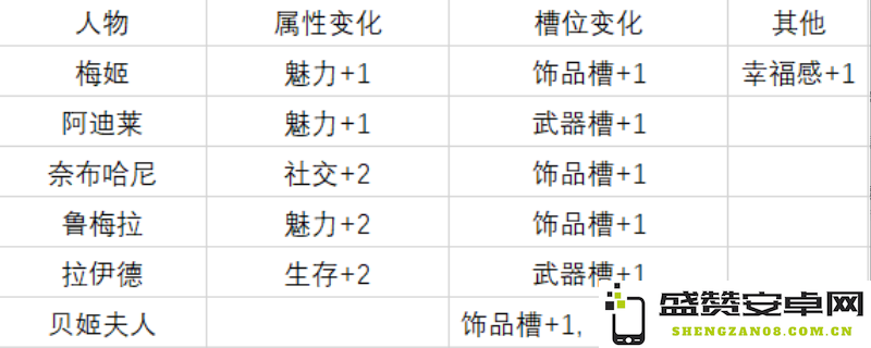 《苏丹的游戏》中马尔基娜裁缝店的特点及效果详细解析