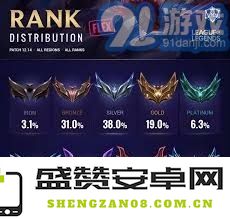 英雄联盟段位都有啥 英雄联盟段位都有啥