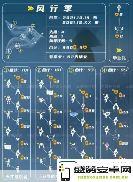 光遇感恩季任务全面解锁攻略详解，助你轻松完成所有挑战